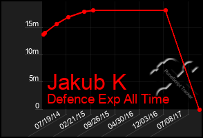 Total Graph of Jakub K