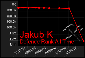 Total Graph of Jakub K