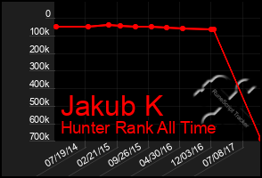 Total Graph of Jakub K