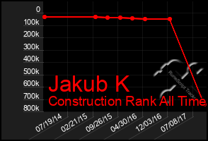 Total Graph of Jakub K