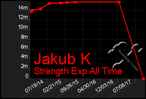 Total Graph of Jakub K