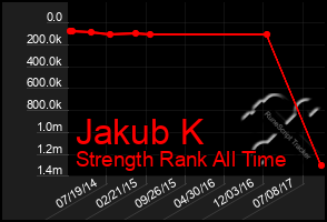 Total Graph of Jakub K