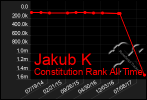 Total Graph of Jakub K