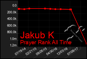 Total Graph of Jakub K