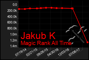 Total Graph of Jakub K