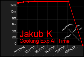 Total Graph of Jakub K