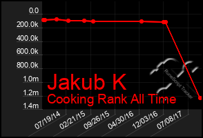 Total Graph of Jakub K