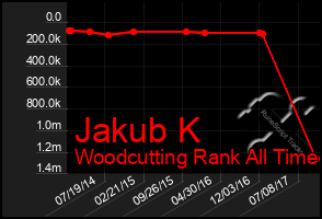 Total Graph of Jakub K