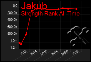 Total Graph of Jakub