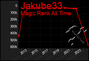 Total Graph of Jakube33
