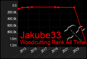 Total Graph of Jakube33