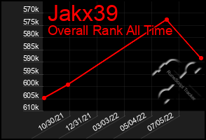 Total Graph of Jakx39
