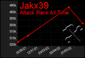 Total Graph of Jakx39