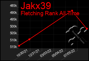 Total Graph of Jakx39