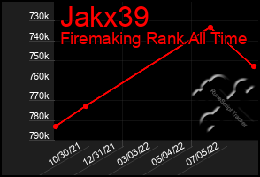 Total Graph of Jakx39