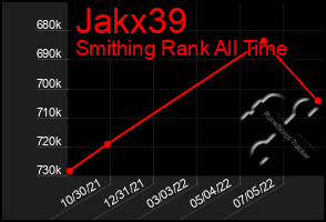 Total Graph of Jakx39