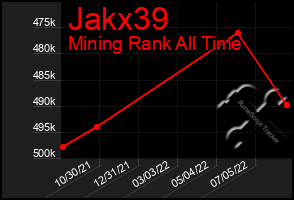 Total Graph of Jakx39