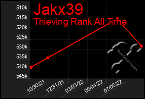 Total Graph of Jakx39