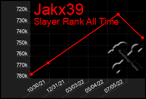 Total Graph of Jakx39