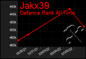 Total Graph of Jakx39