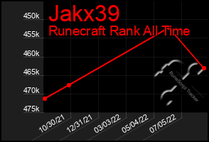 Total Graph of Jakx39