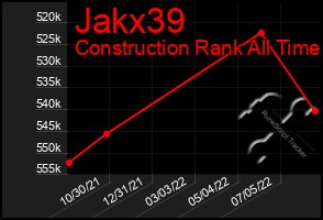 Total Graph of Jakx39