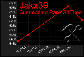 Total Graph of Jakx39