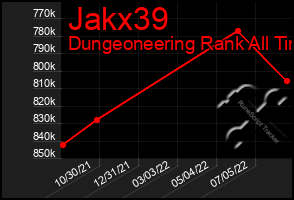 Total Graph of Jakx39