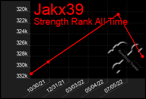 Total Graph of Jakx39