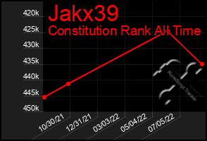 Total Graph of Jakx39