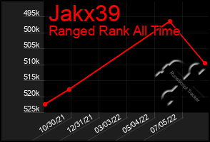 Total Graph of Jakx39