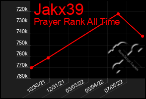 Total Graph of Jakx39