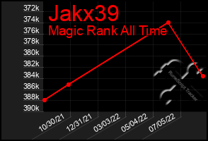 Total Graph of Jakx39
