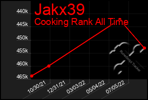 Total Graph of Jakx39