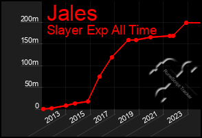 Total Graph of Jales