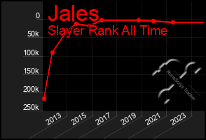 Total Graph of Jales