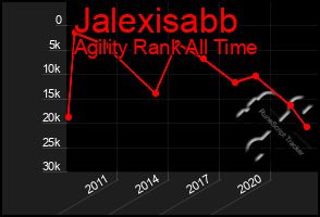 Total Graph of Jalexisabb