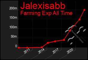 Total Graph of Jalexisabb