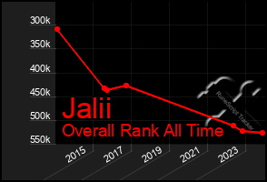 Total Graph of Jalii