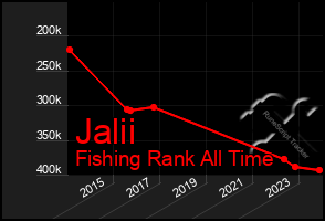 Total Graph of Jalii