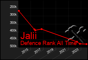 Total Graph of Jalii