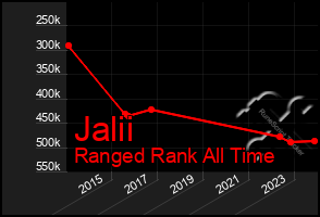 Total Graph of Jalii