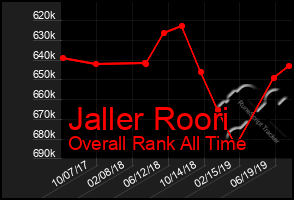 Total Graph of Jaller Roori