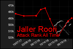 Total Graph of Jaller Roori