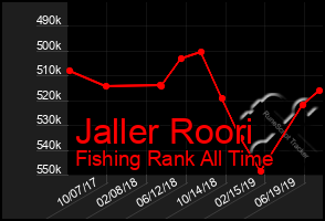 Total Graph of Jaller Roori