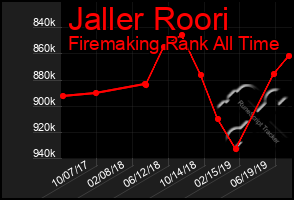 Total Graph of Jaller Roori