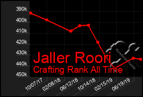 Total Graph of Jaller Roori