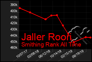 Total Graph of Jaller Roori