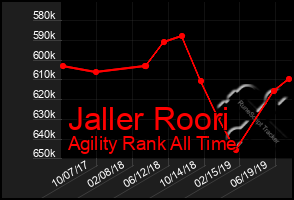 Total Graph of Jaller Roori