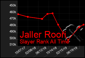 Total Graph of Jaller Roori